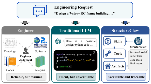 StructureClaw — Open-source workspace